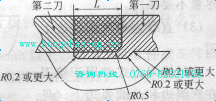 加工方法如