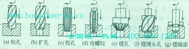 各种形状孔的加工方法如图