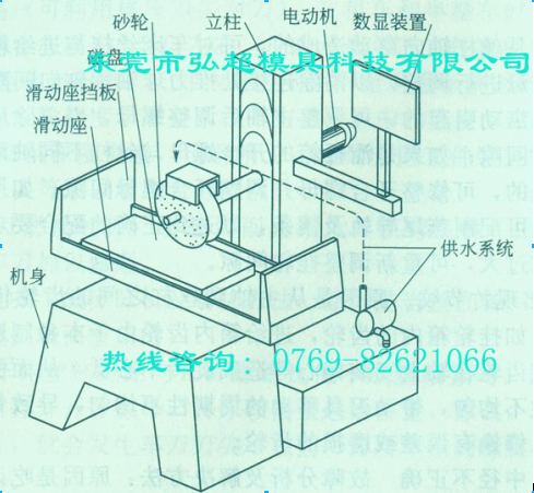 平面磨床的结构如图