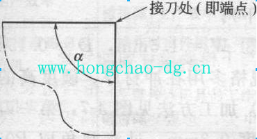 接刀处在端点图