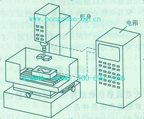 数控电火花成形机的外形图
