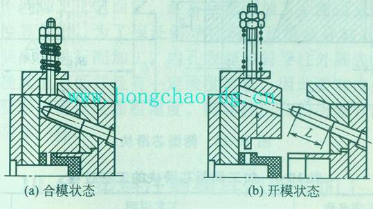 斜导柱抽芯机构的结构图