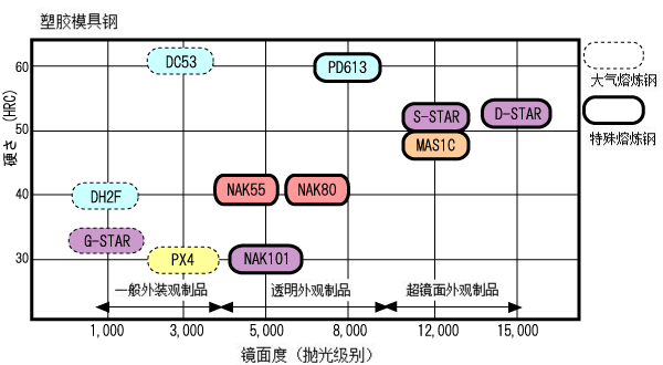 NAK80特性地位概念图